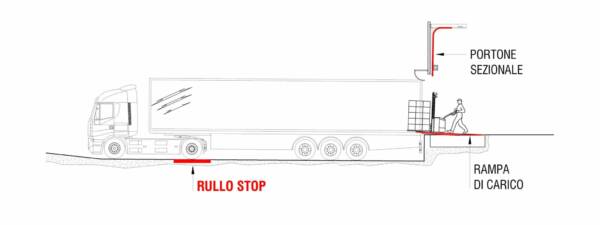 rullo stop